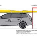 Les Modèles de Voitures Idéals pour Transporter un Canoë